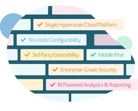 hsi platform|EHS Platform